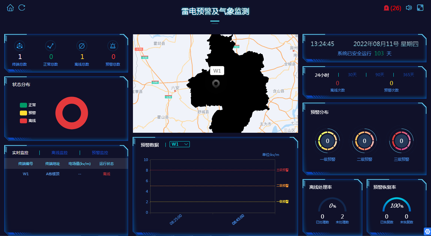油庫區(qū)雷電預警系統(tǒng)